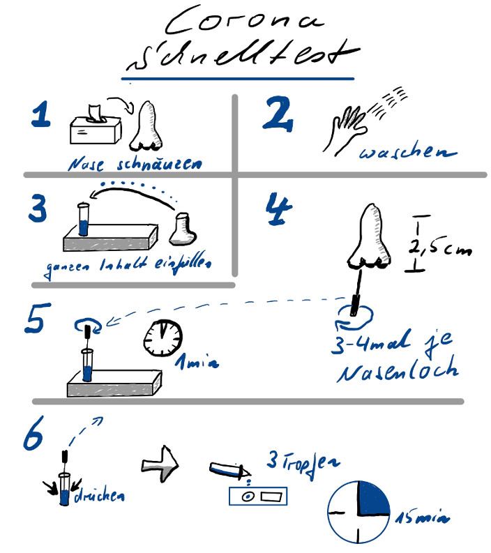 Schulstart nach den Osterferien 2021