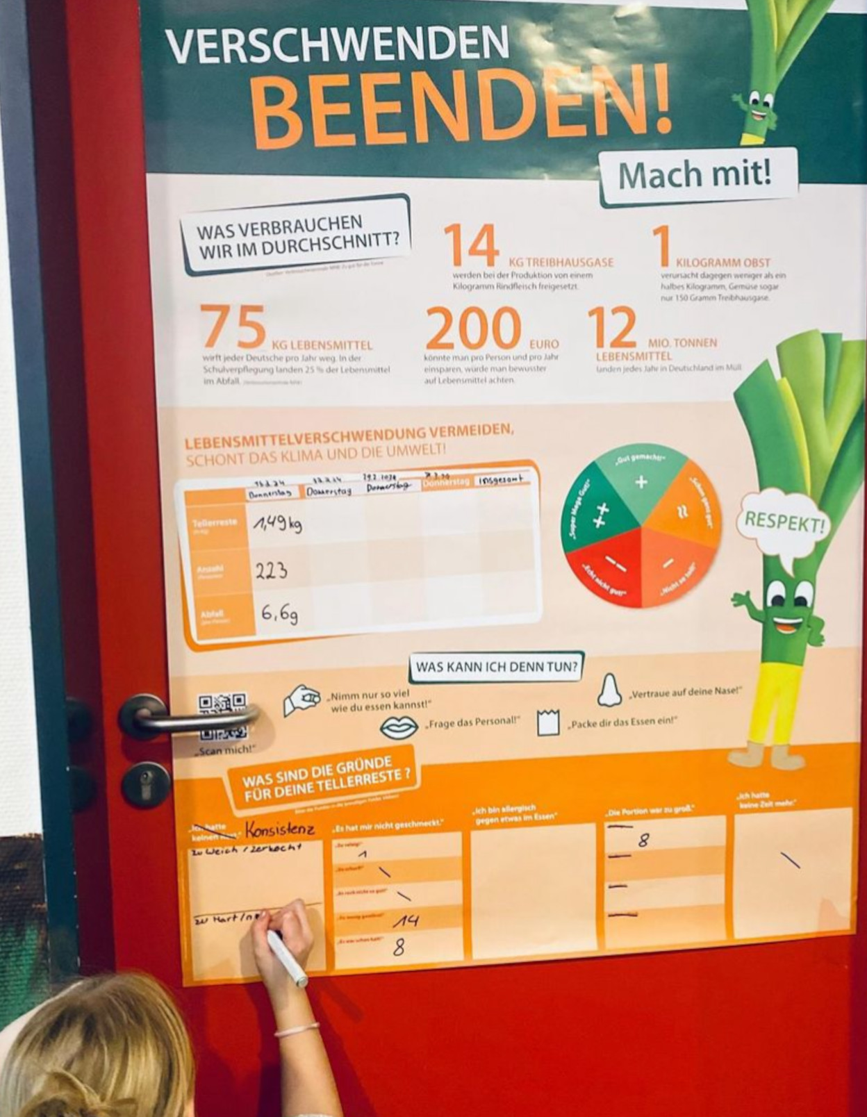 Verschwenden beenden – „Tellerresten auf der Spur“ 2024