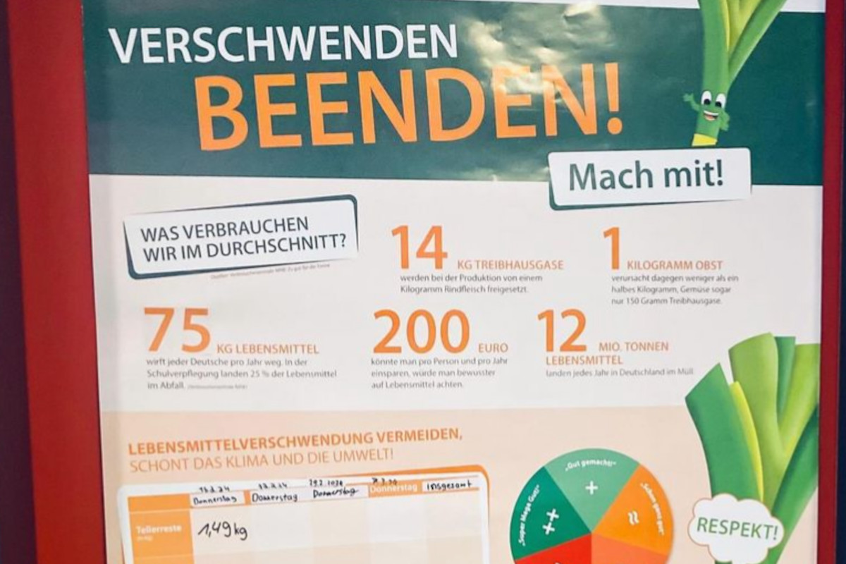 Verschwenden beenden – „Tellerresten auf der Spur“ 2024